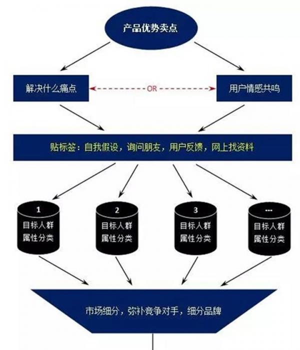 現(xiàn)在如何推廣品牌？具體有哪些步驟呢？