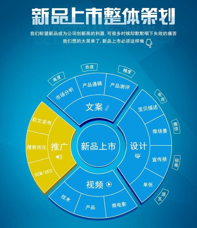 宣傳策劃的方式有哪些？宣傳策劃書怎么寫？