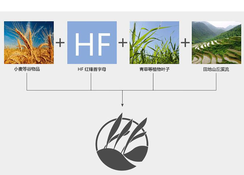 農(nóng)業(yè)標志設計,農(nóng)業(yè)標志設計公司