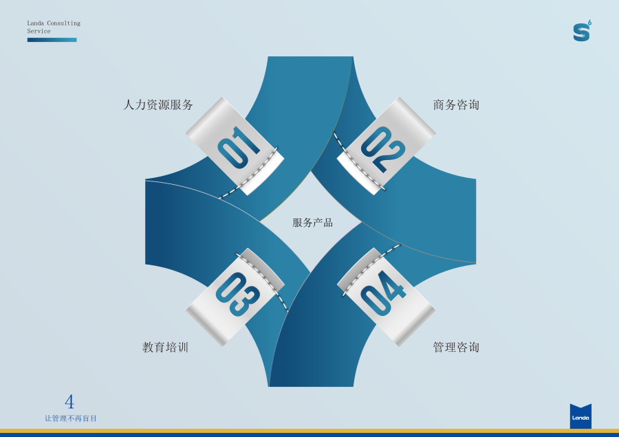 產(chǎn)品服務(wù)手冊怎么寫？包含哪些內(nèi)容