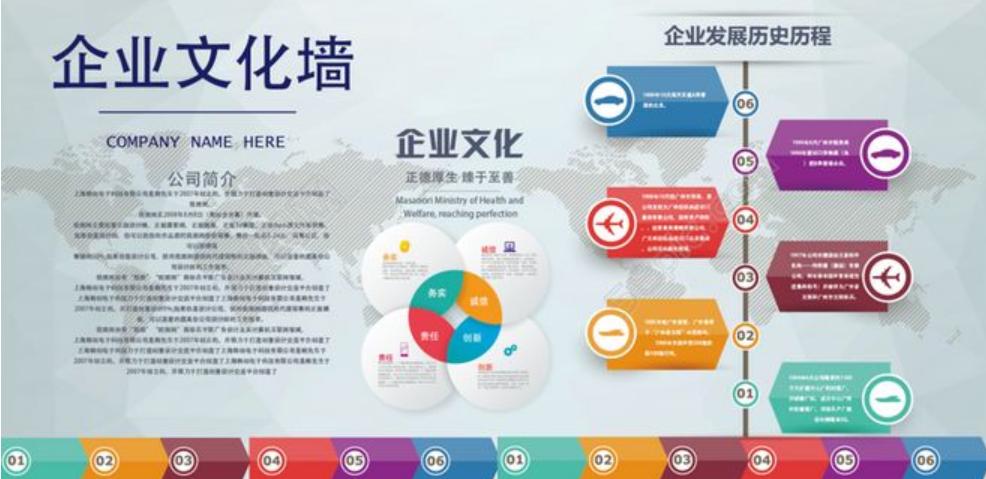 企業(yè)文化包括哪些內(nèi)容？企業(yè)文化設(shè)計(jì)的要點(diǎn)是什么？