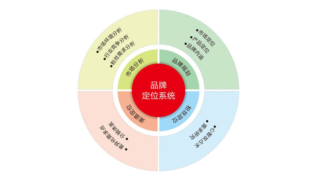 如何尋找知名品牌策劃公司？為什么要做品牌策劃？