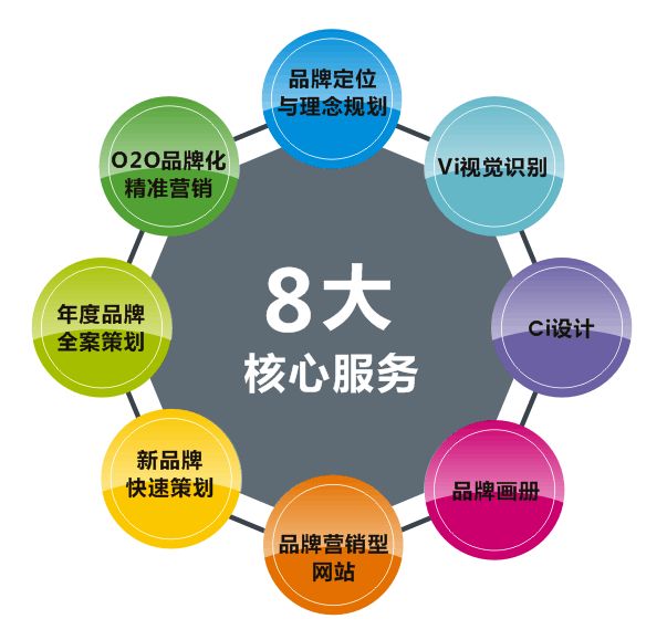長沙品牌策劃公司哪個比較好？品牌策劃的作用你都了解嗎？