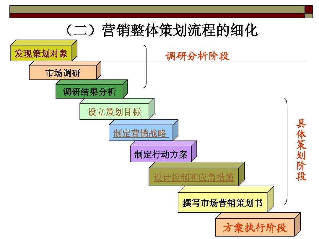 昆明營銷策劃公司哪個比較好？營銷策劃包括哪些內(nèi)容？