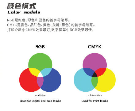 設(shè)計(jì)知識，設(shè)計(jì)色彩知識